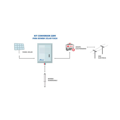 Kit Conversor 220 V-24 V para Bomba Solar Fiasa® | fiasa.com.ar | Fábrica de Implementos Agrícolas