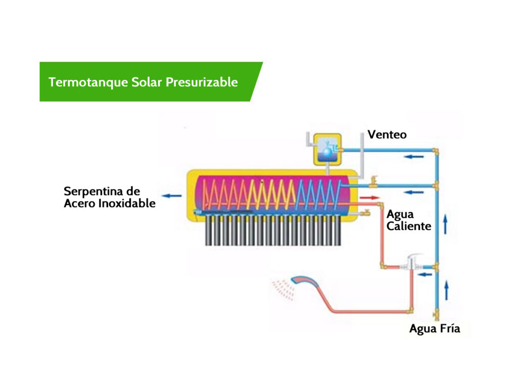 Termotanque Solar Presurizable 200 litros F-200-PRI