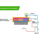 Termotanque Solar Presurizable 200 litros F-200-PRI