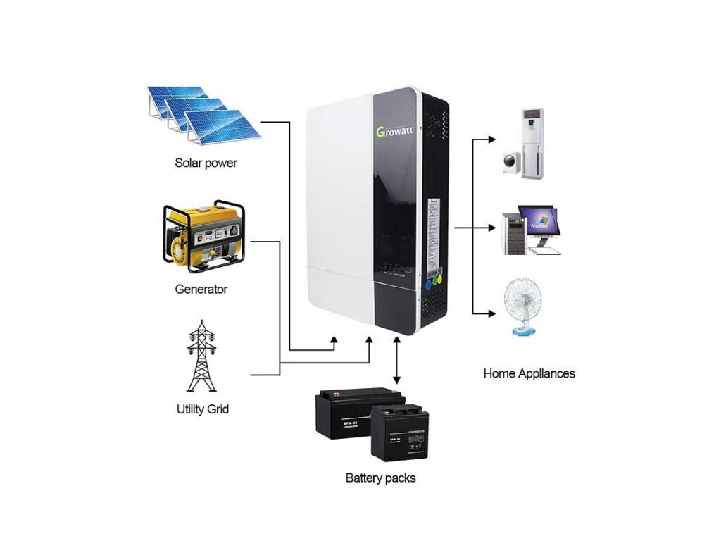 Inversor Cargador Growatt® SPF3500-ES c/Módulo WIFI 230000075